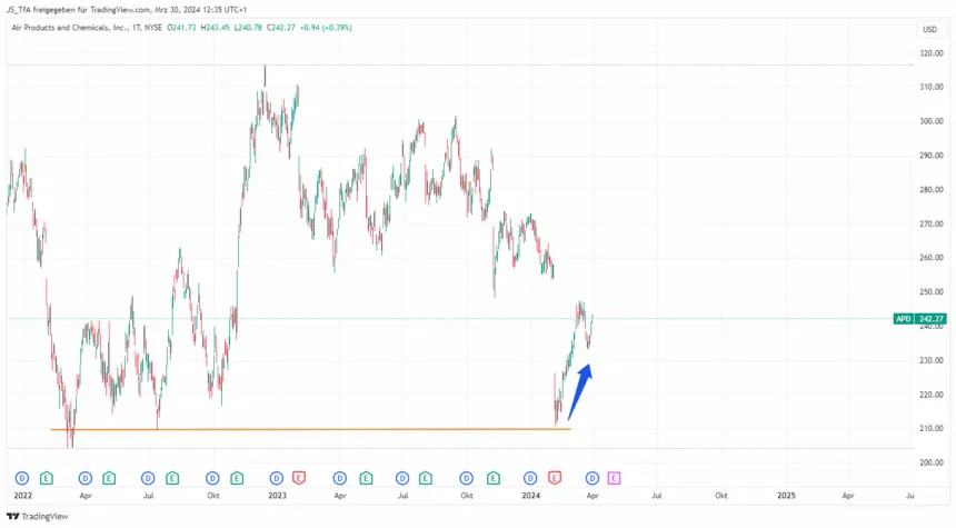 stock trading reversal trading
