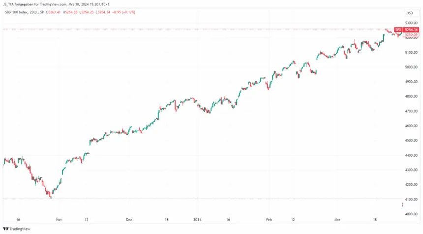 swing trading