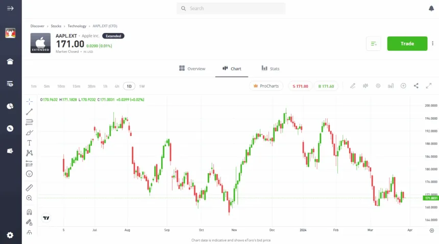 trading
