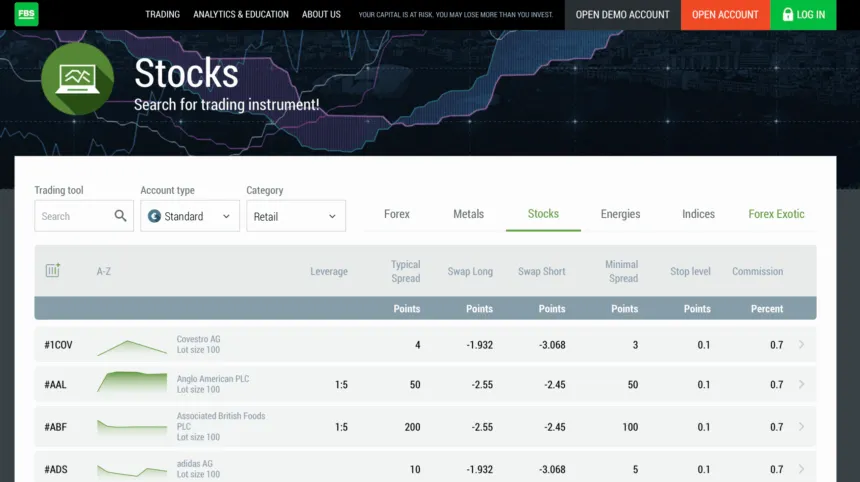 FBS Share CFDs Broker
