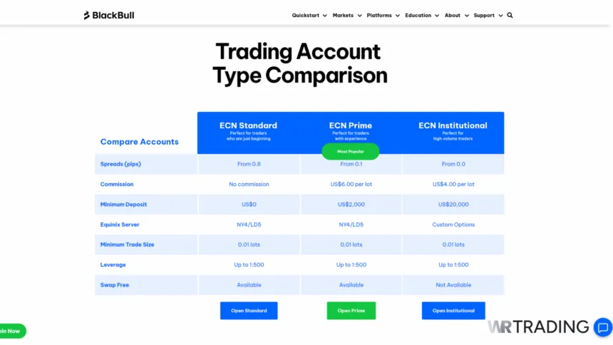 BlackBull Markets ECN A-book broker