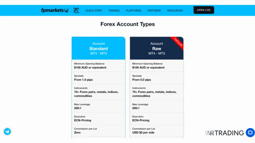 FP Markets ECN Trading Accounts Overview