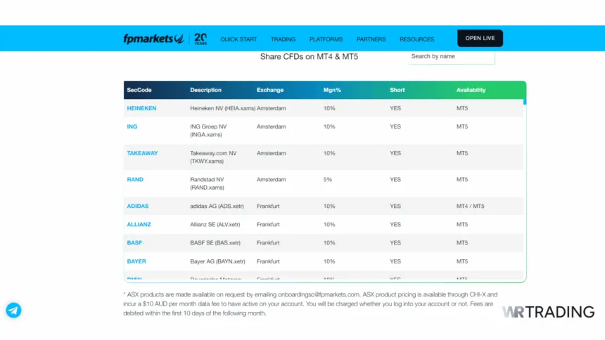 FP Markets Stock CFD Broker