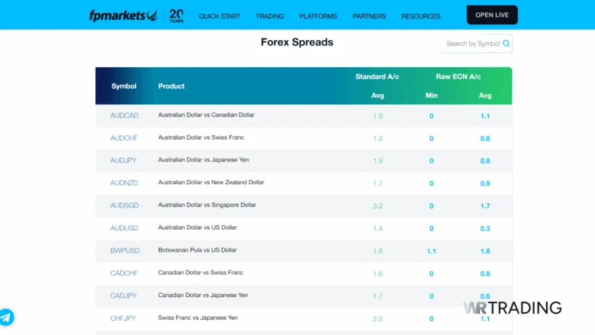 FP Markets Zero Spread Accounts