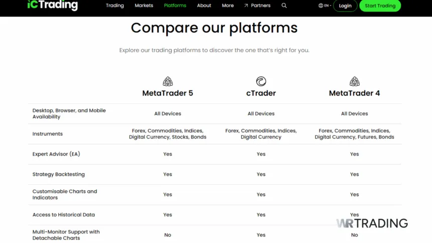 IC Trading Trading Platforms Available