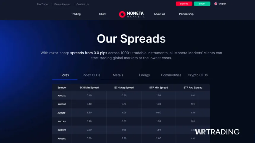 Moneta Markets Zero Spread Accounts