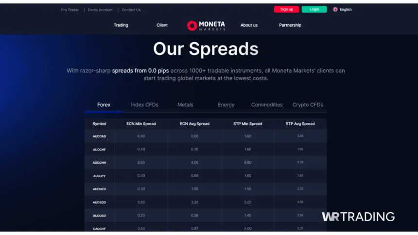 Moneta Markets Spread Costs