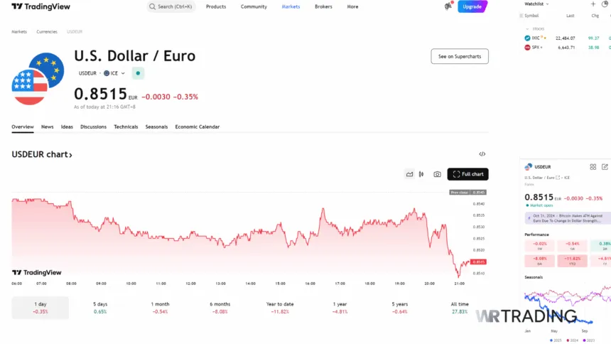Impact of news on GDP Report on EUR/USD Chart TradingView Website