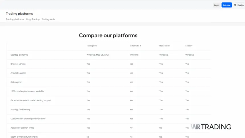 Pepperstone Trading Platforms Available