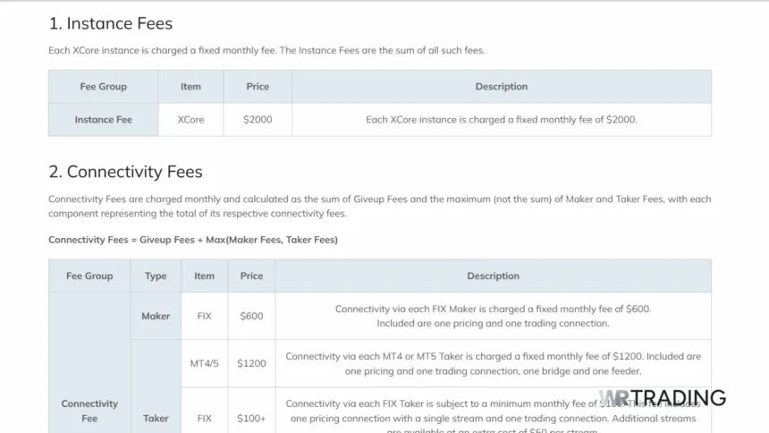 PrimeXM XCore Fees Types