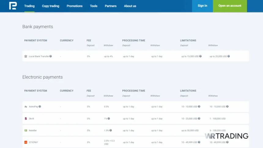 RoboForex Fees