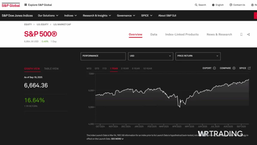 S&P 500 Important Indices in Trading Markets