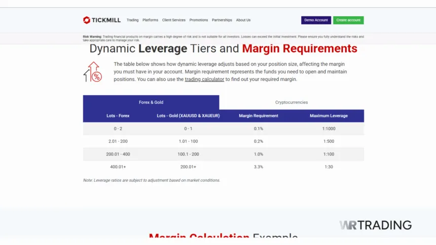 Tickmill High Leverage Broker