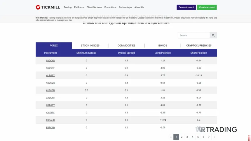 Tickmill Best Raw Spreads Brokers