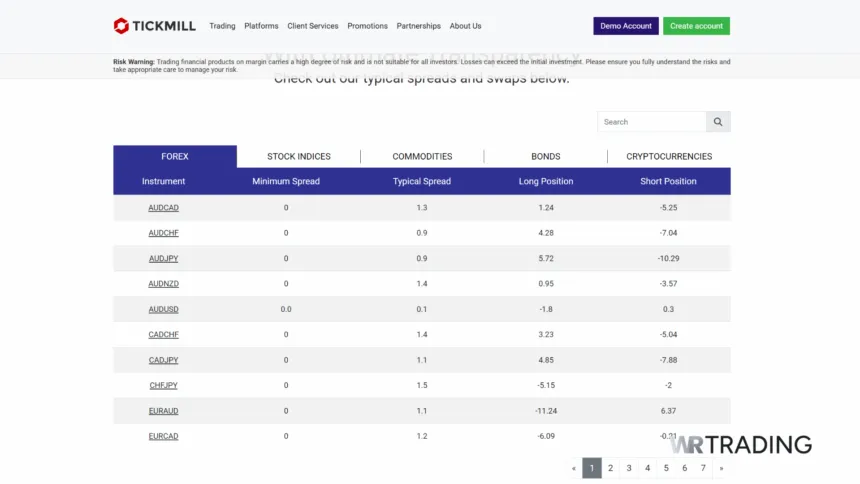 Tickmill Zero Spread Accounts