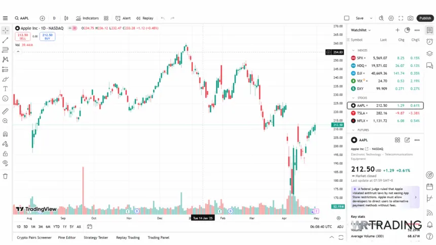 TradingView Markets