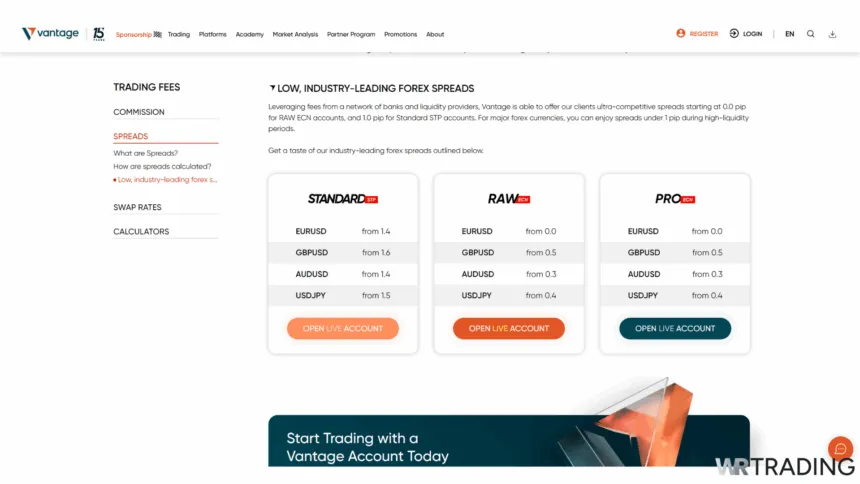 Vantage Markets Trading Fees for Forex
