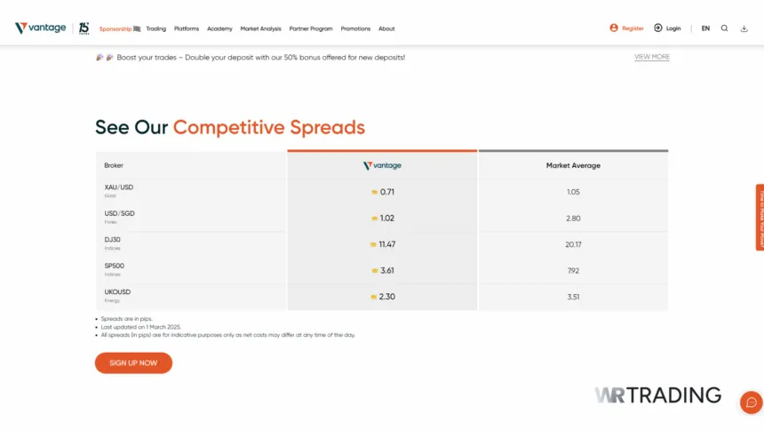 Vantage Markets Zero Spread Accounts