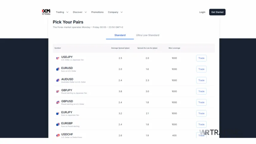 XM Forex Scalping Details