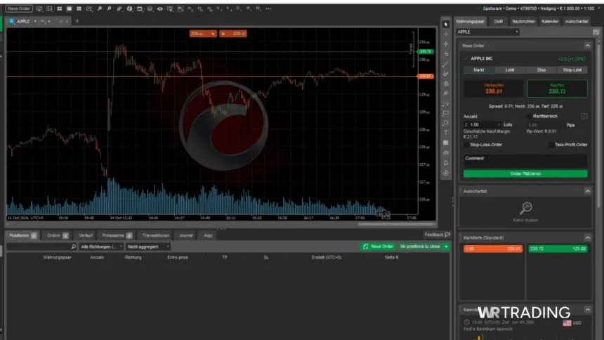 cTrader Stock Trading Chart