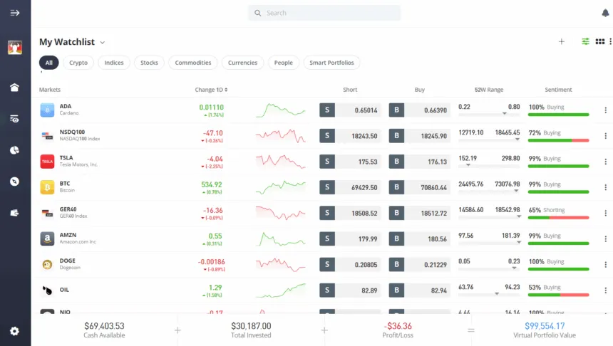 eToro demo trading
