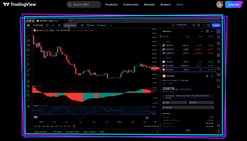 TradingView - MetaTrader Alternative for Crypto Trading