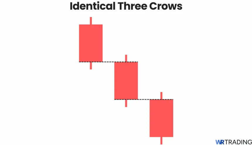 Identical Three Crows candlestick pattern