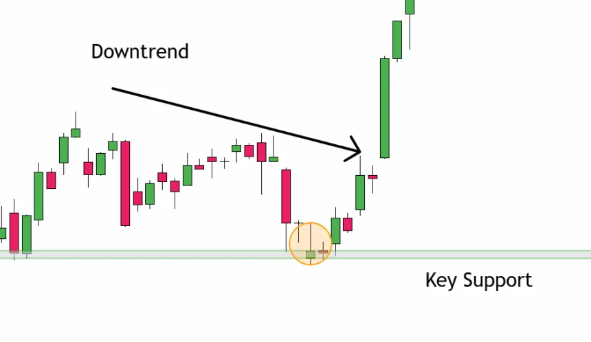 Inverted Hammer Spotting in a Downtrend