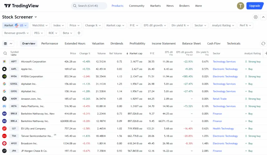 Trading Tools Stock Screener