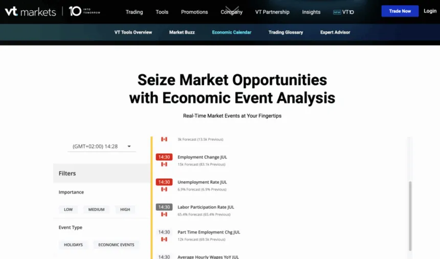 News Trading with VT Markets
