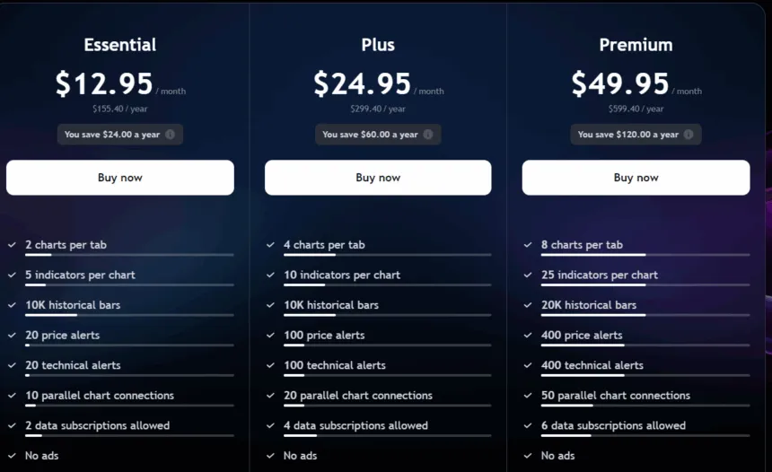 Trading Software Costs