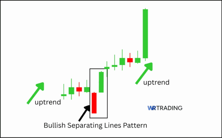 Bullish Separating Lines Pattern spotting in the Chart