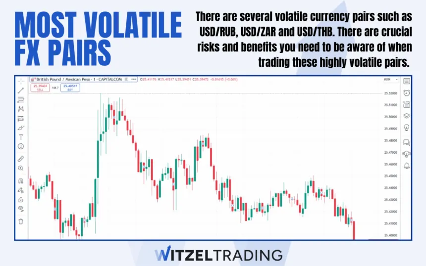 10 Most Volatile Forex Pairs (Real Data)