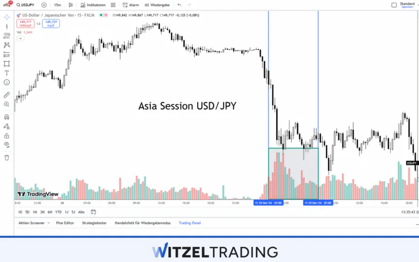 Asia Session USD_JPY