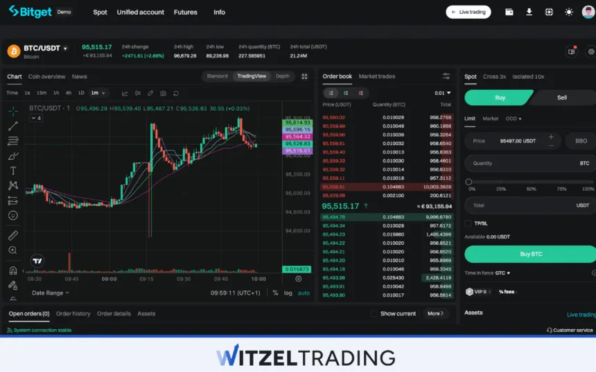Bitget - Crypto Broker