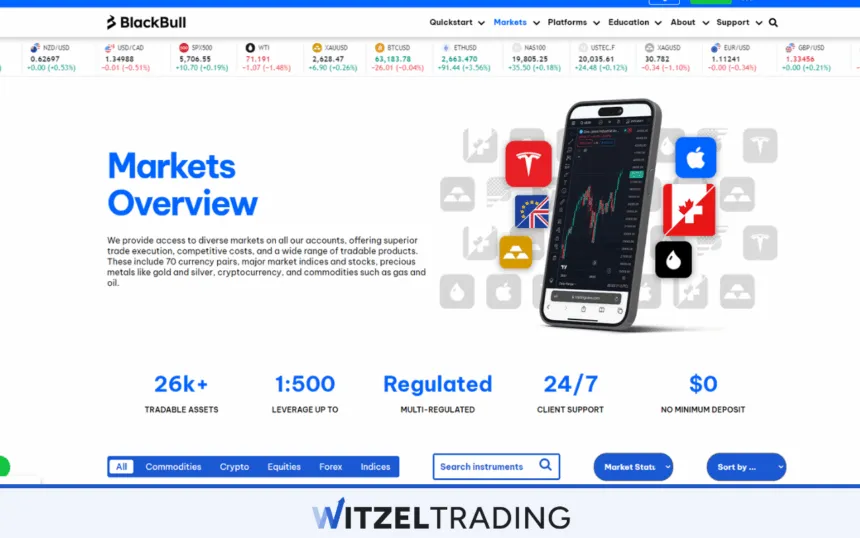 BlackBull Markets No Dealing Desk Broker