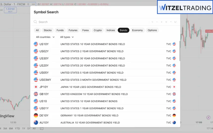 Bonds as Forex Trading alternative