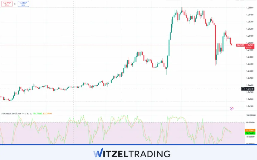 Books vs Live Trading Experience
