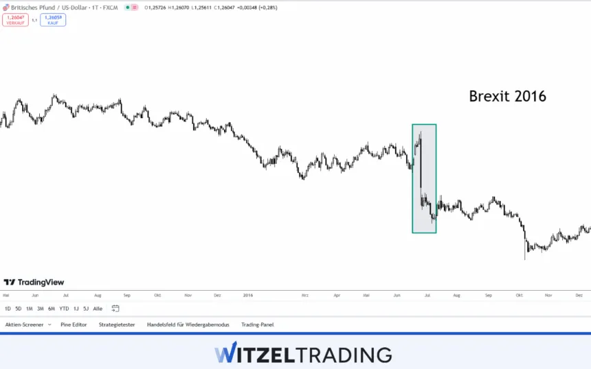 Brexit 2016 GBP/USD