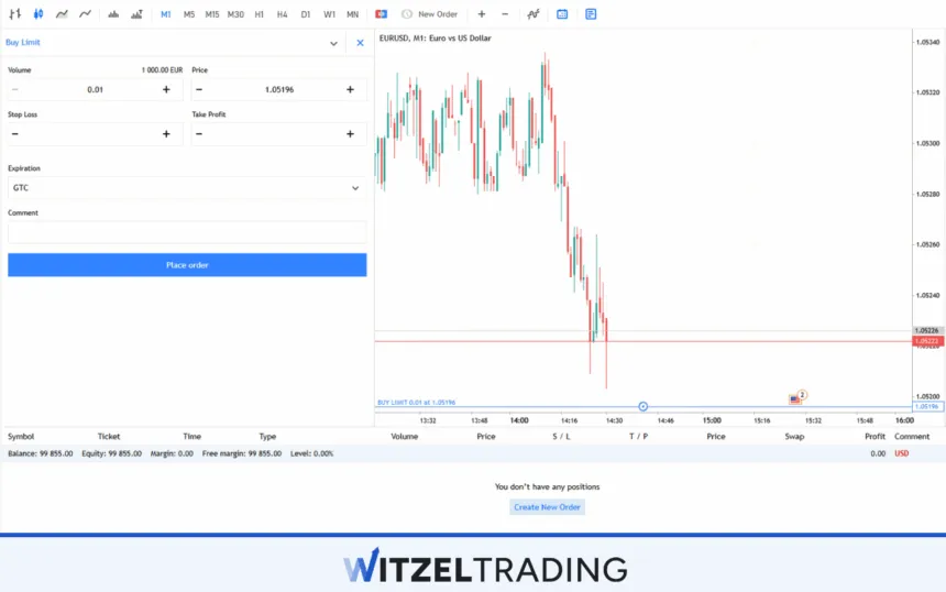 Buy Limit Order in Forex Trading