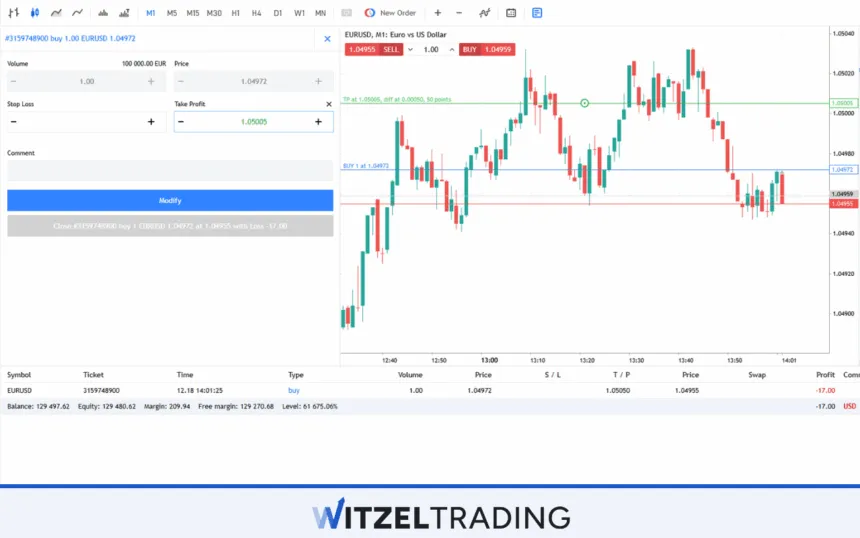 Calculate Pip Profit