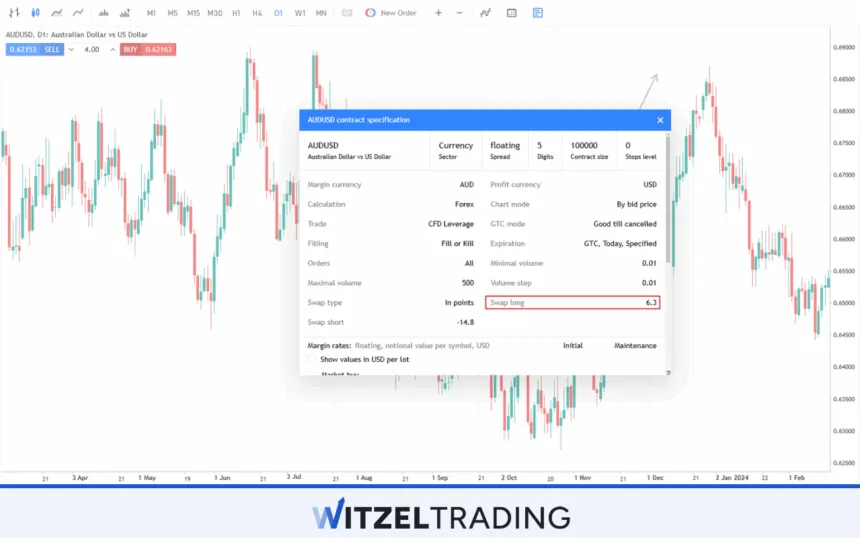 Carry Trade