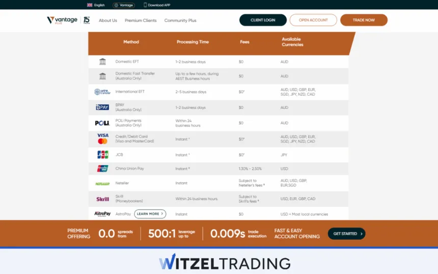 Deposit Vantage Markets