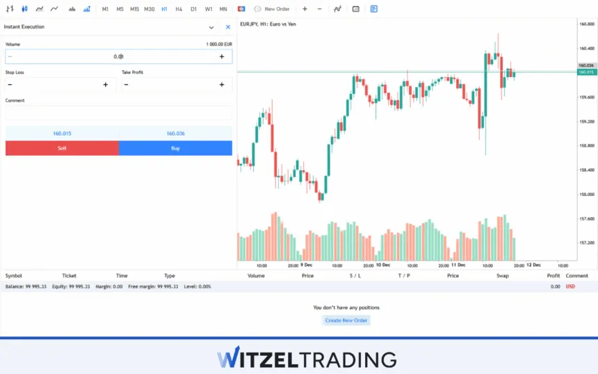 EUR/JPY
