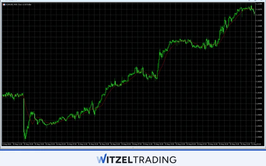 EUR/USD Major Pair