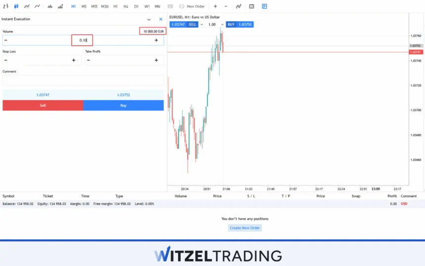 EUR/USD Mini Lot