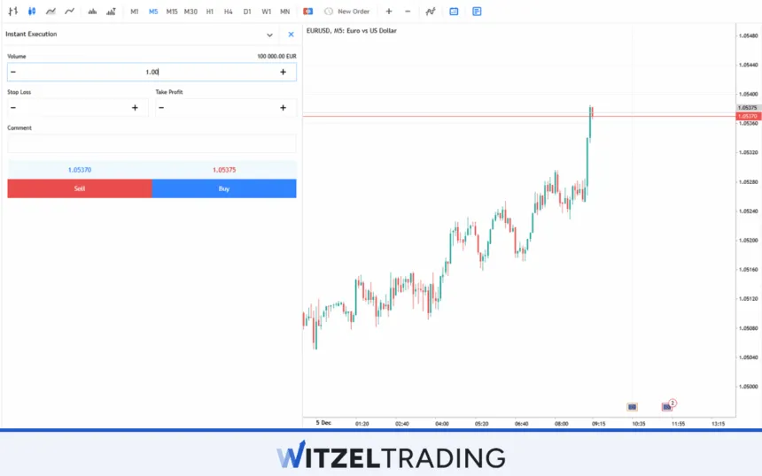 EUR/USD Srpead