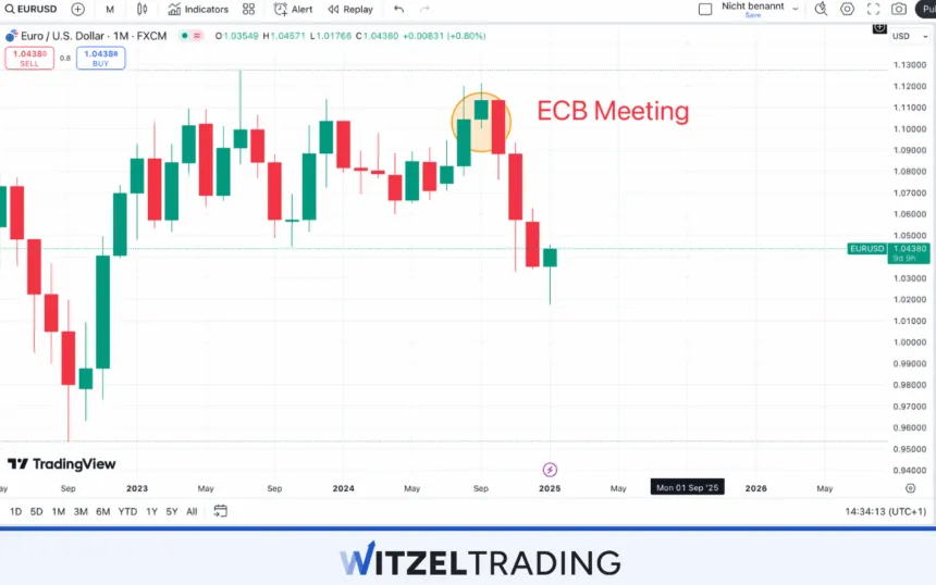EUR_USD chart