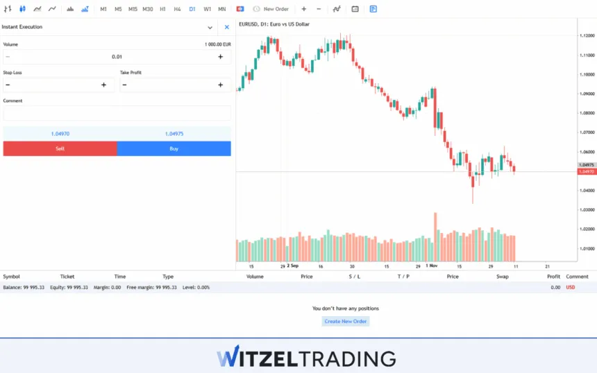 EUR/USD