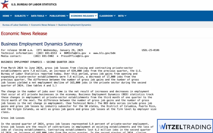 Example for a NFP announcement
